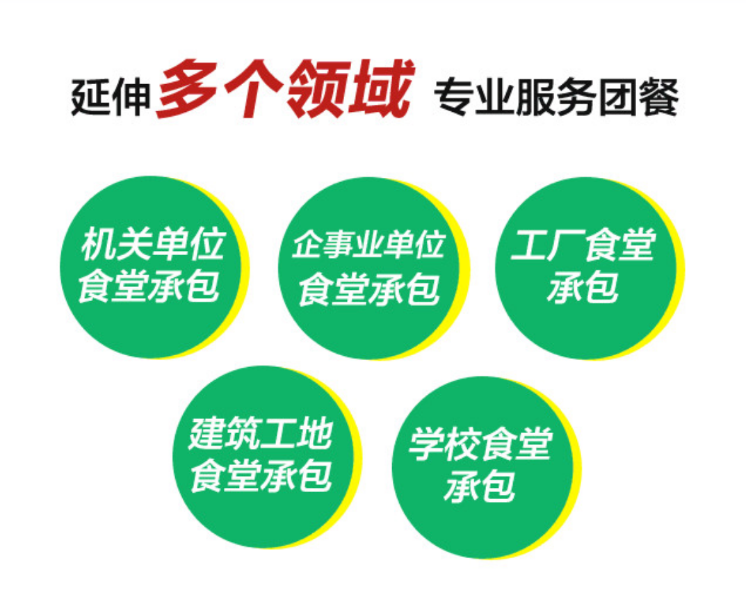 佳裕餐飲集團員工飯?zhí)檬称钒踩Ｕ? class=