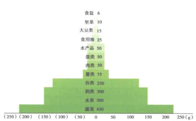 東莞膳食公司分享日常健康管理中，飲食管理需要注意哪些？